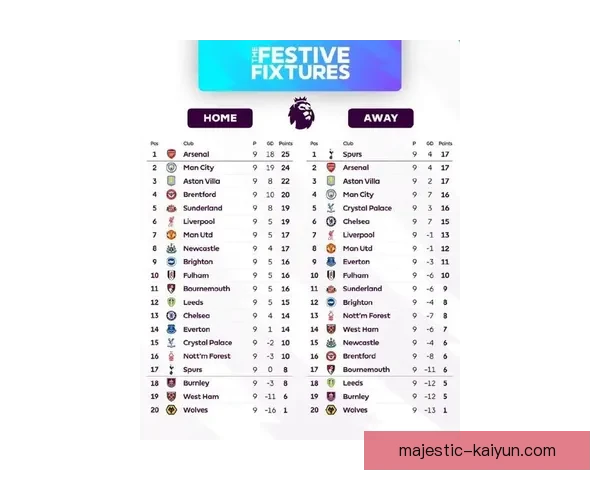 英超最新球星榜单分析及状态回顾